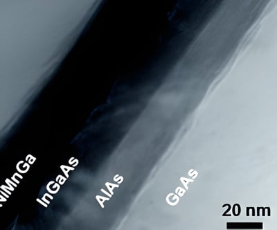 Advancements in Wafer Materials: Silicon, SiC, GaAs, GaN