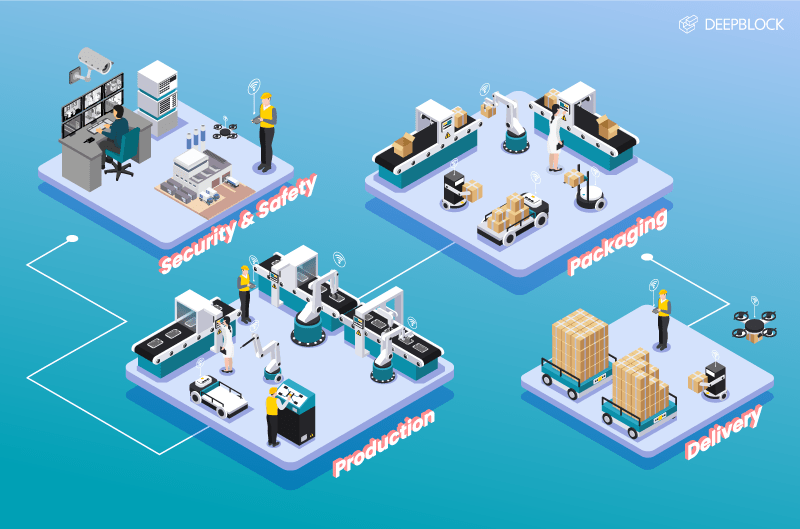 Deep-Blpck_Smart-Factory-Computer-Vision_Smart-systems-min