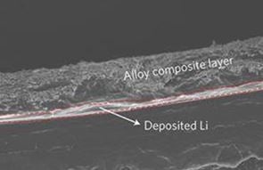 Innovate Battery Production with Microscopy Image Analysis