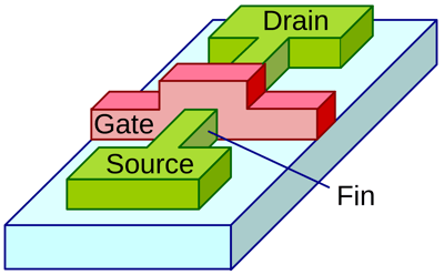 Exploring the FinFET Technology