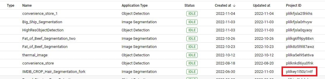 project ID
