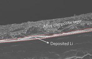 battery degradation and microscopy